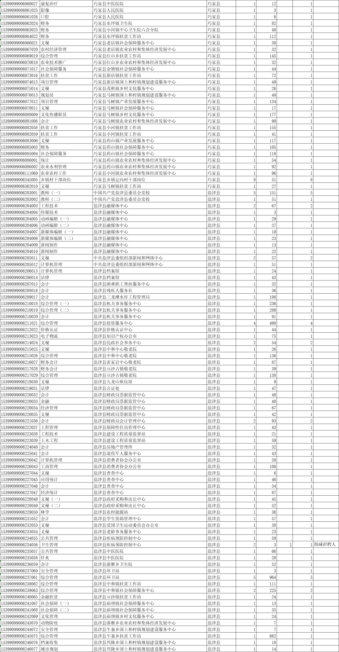 人口简况表_个人简况表模板