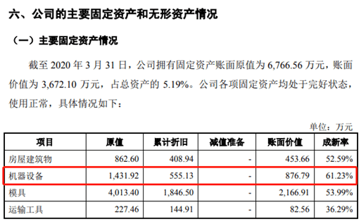 公司|佳奇科技闯关创业板，机器设备和子公司去了哪？