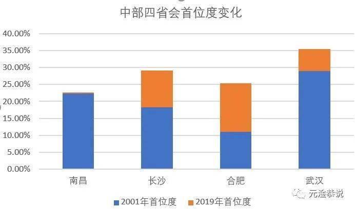 2000年城市gdp(3)