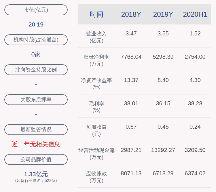 国籍|伟隆股份：三位高级管理人员尚未减持，减持时间已过半