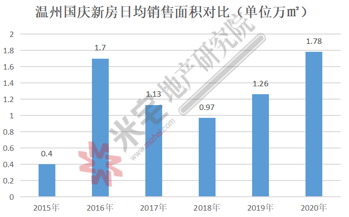 文明6俄罗斯人口数上不去_俄罗斯人口分布图地图(3)