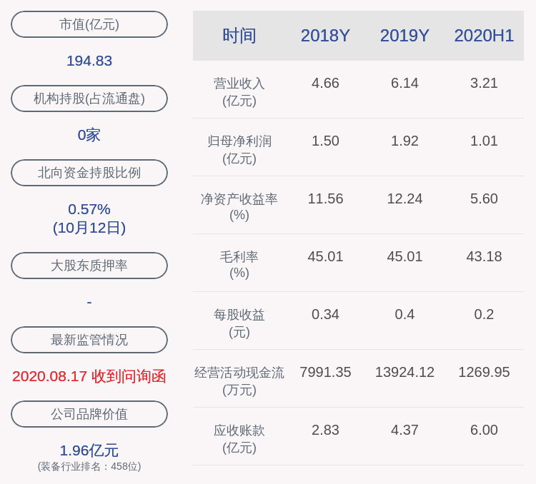 三角|三角防务：持股5%以上股东严建亚质押约1185.89万股