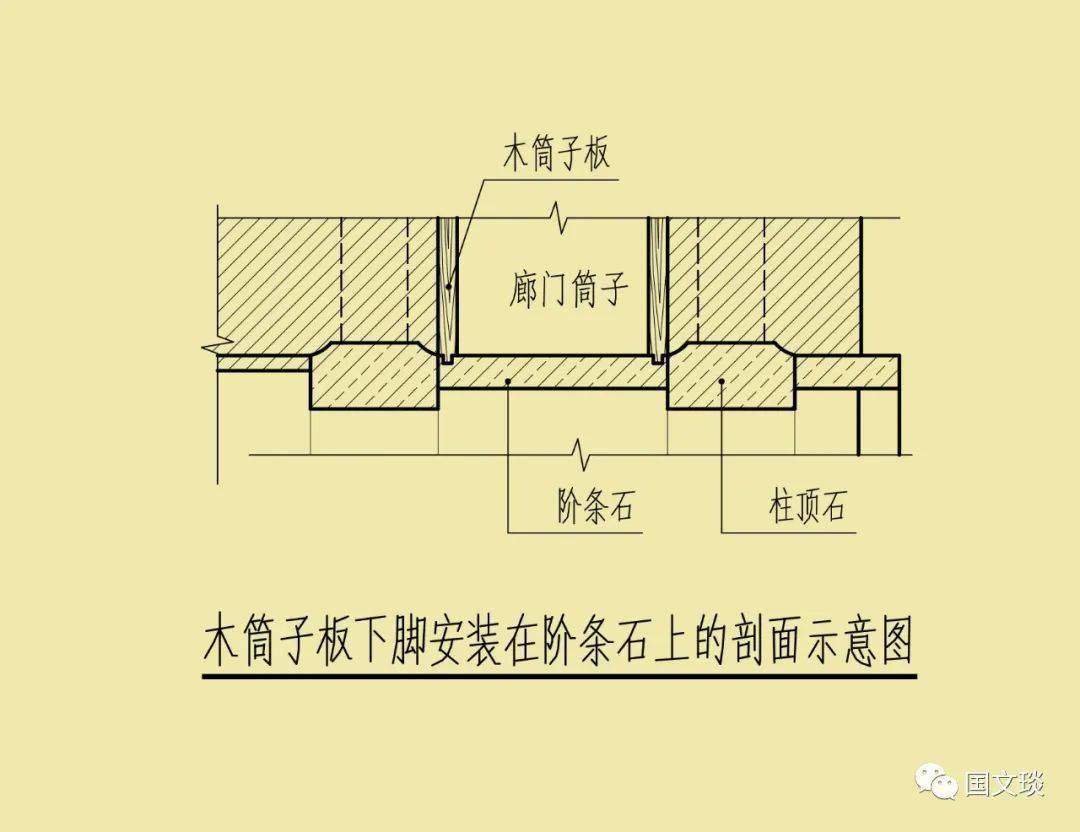 木筒子板下脚安装在阶条石上的剖面示意图(靳影提供)山墙一侧通往廊子