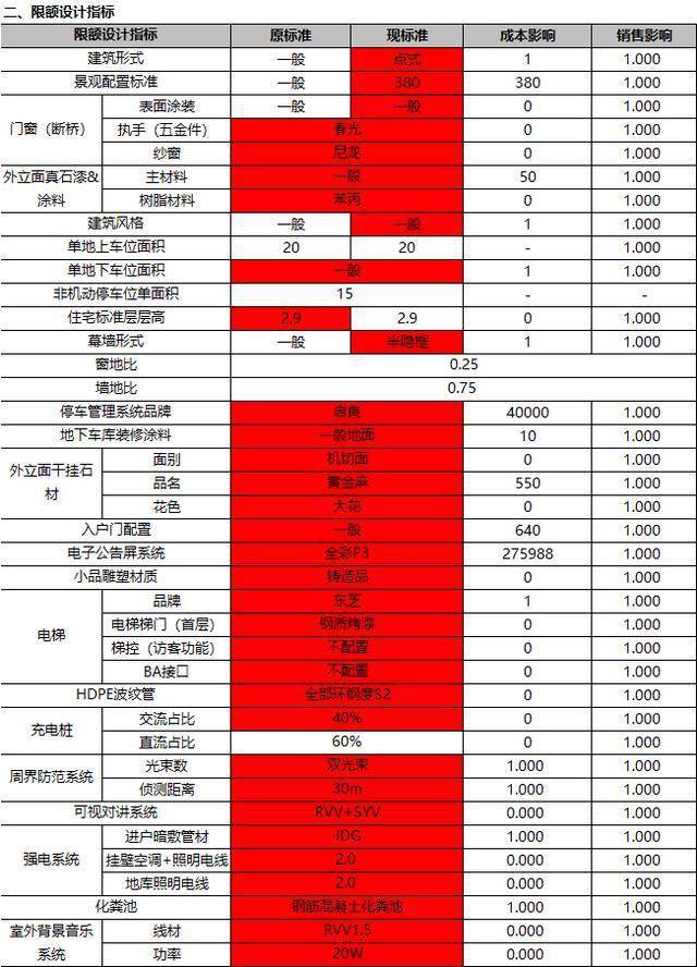 项目测算表怎么搭_老师怎么画(2)