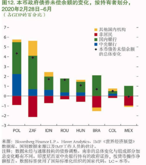 金融|IMF最新《全球金融稳定报告》划重点，这些风险不容忽视