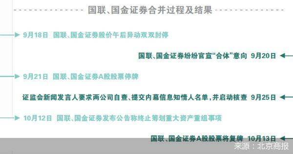 券商|合体闪崩 国联、国金证券终止重组