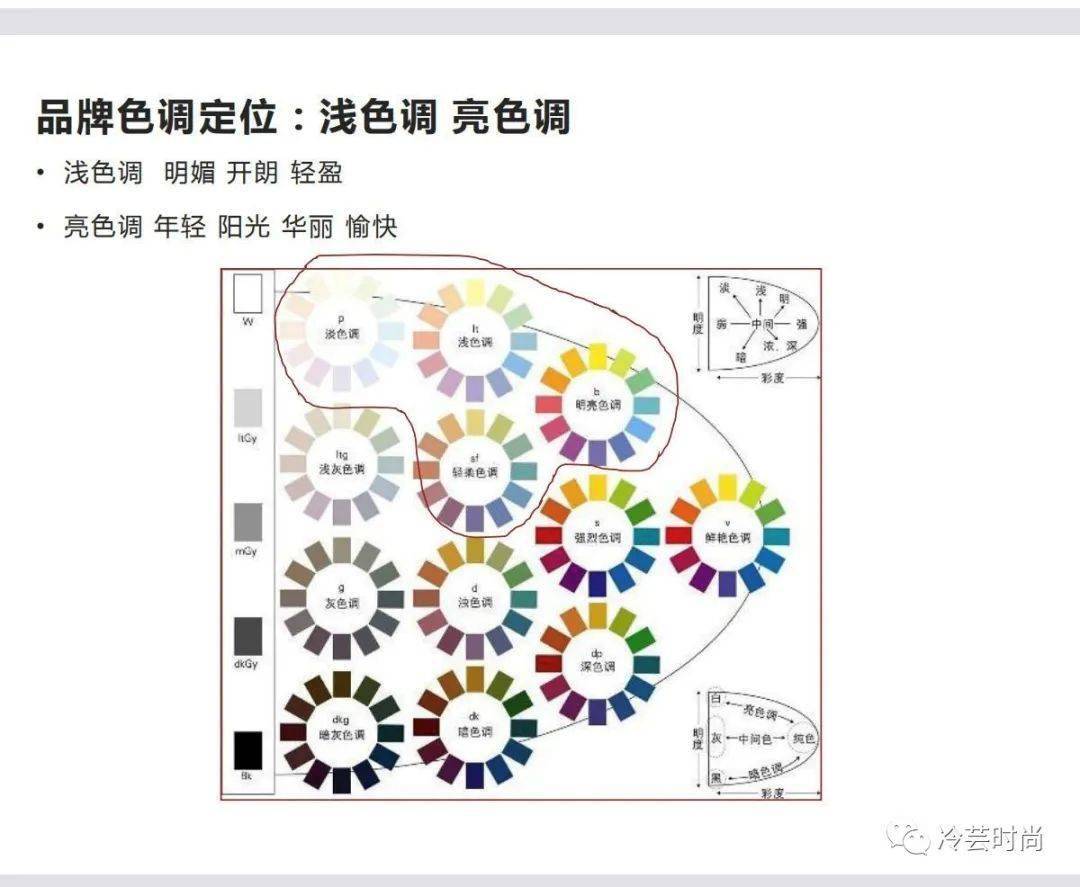 (图片部分来自于日本色彩研究所pccs色调图)