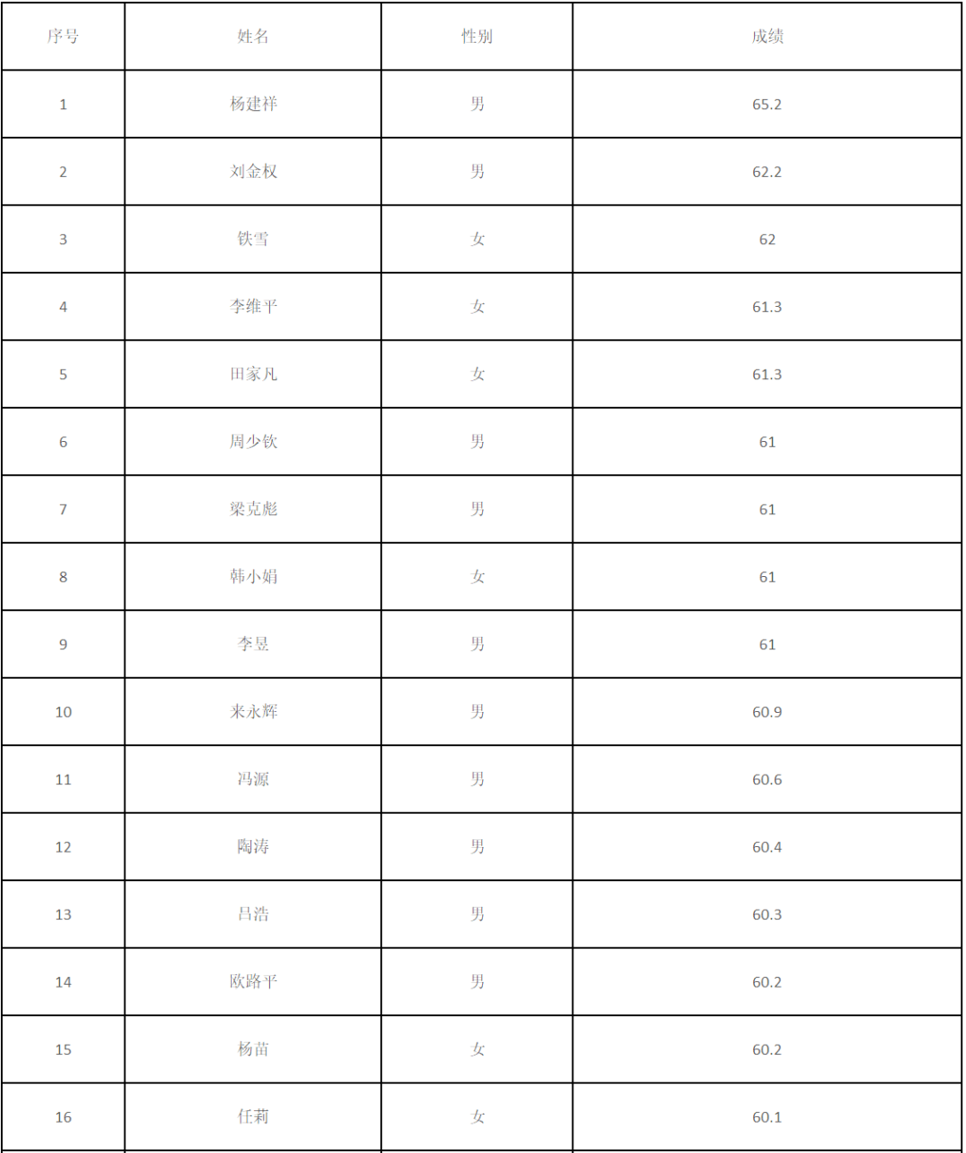 甘肃省2020年总人口_2021年甘肃省中考卷(3)