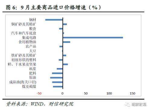 财信研究评9月外贸数据:内外需回暖提振进出口增速