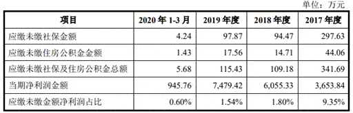 公司|佳奇科技员工数经销商数产品价齐降 业绩存货齐升存疑