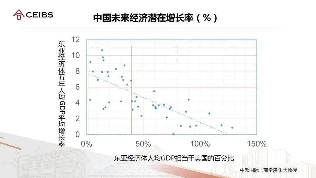 中国人均gdp增长率_中国历年gdp增长率图