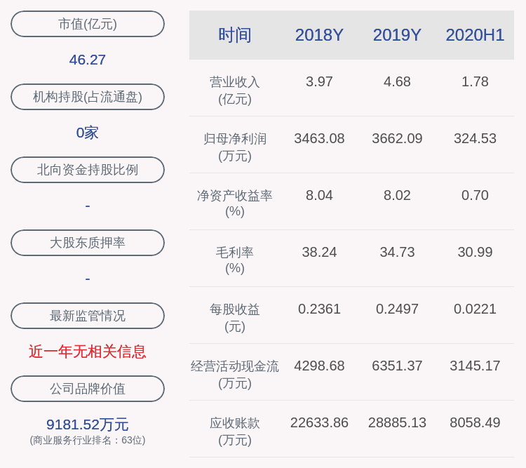 陈泽广|建科院：近3个交易日上涨55.42%，无未披露的重大信息