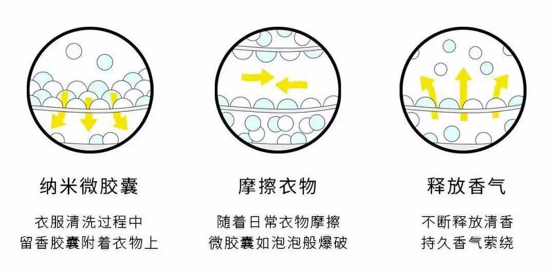 heru|堪称「心机版」衣物香水，法国黑科技留香珠，1 秒拥有高级香