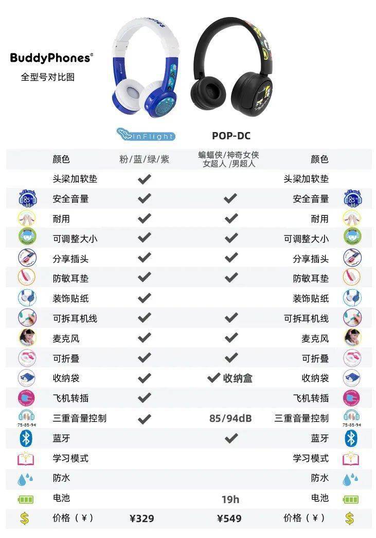 耳机|孩子戴耳机会损伤听力吗?一张图告诉你真相……丨预告