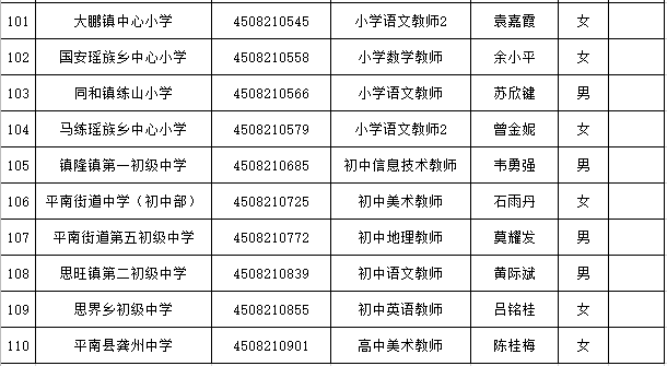 南县2020人口_南县审计局严若富(3)