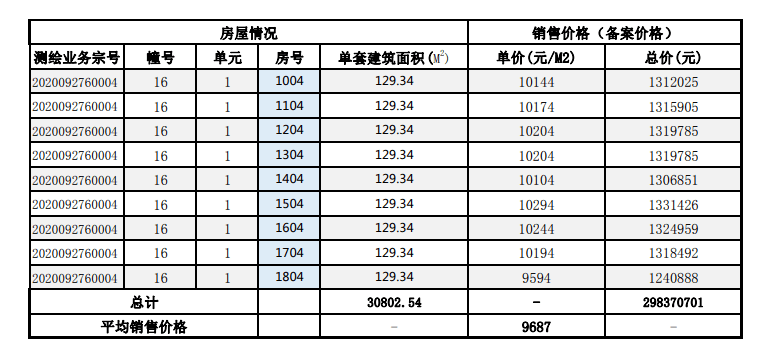 淮安主城区人口_淮安城区地图(2)