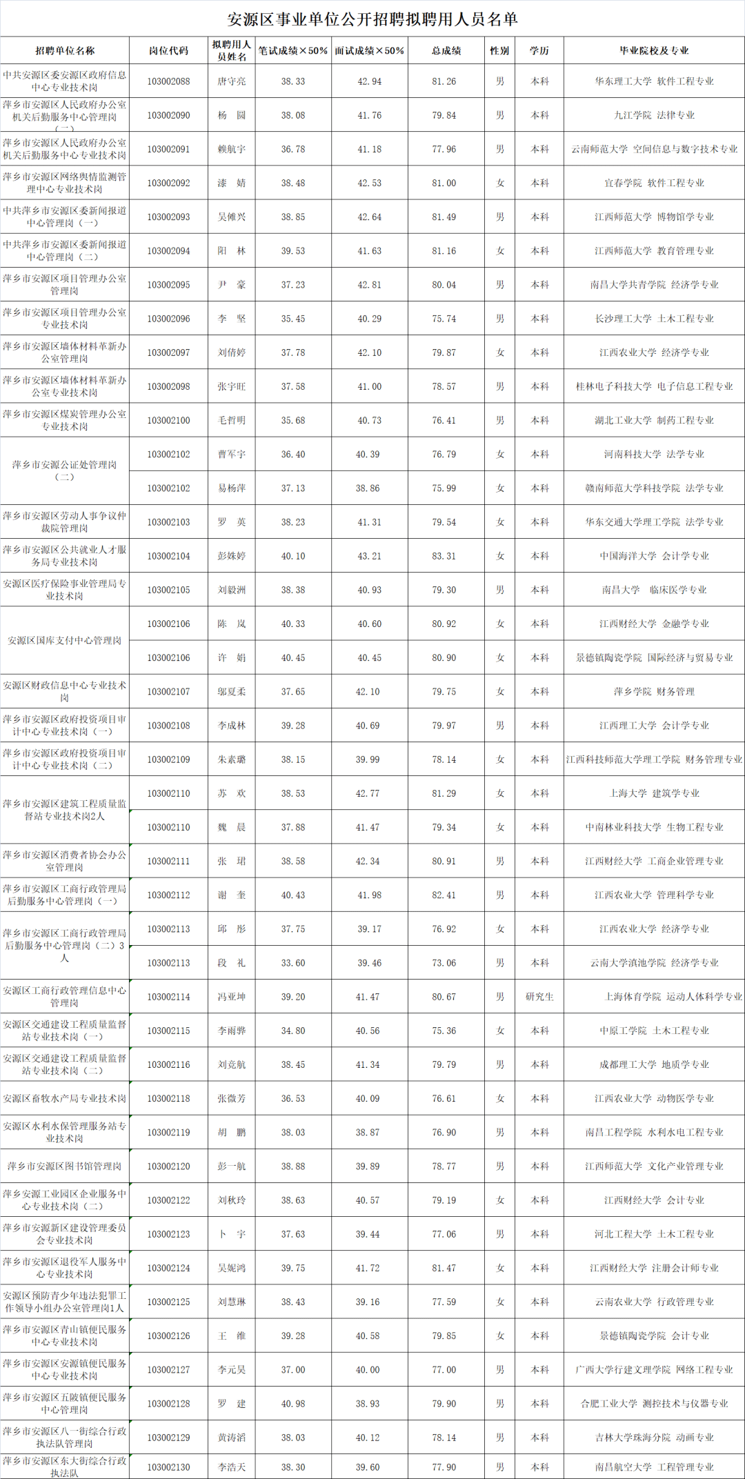 萍乡人口2020年总人数_萍乡学院