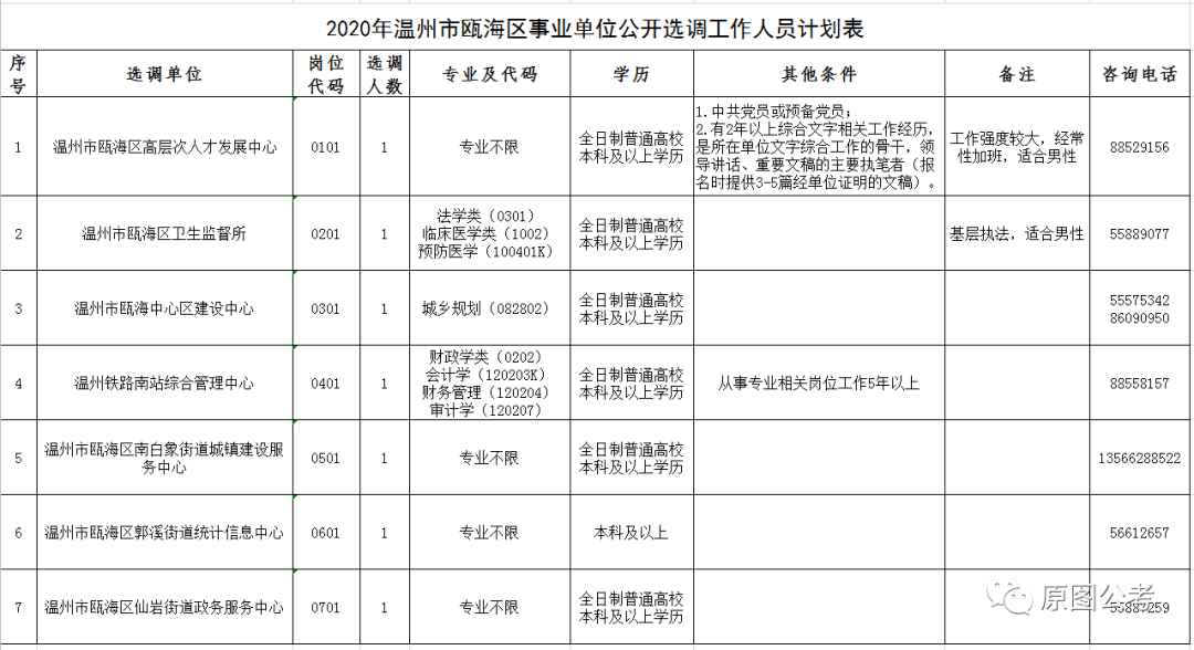 2020年温州人口出生率最新_2020年温州地铁线路图(2)