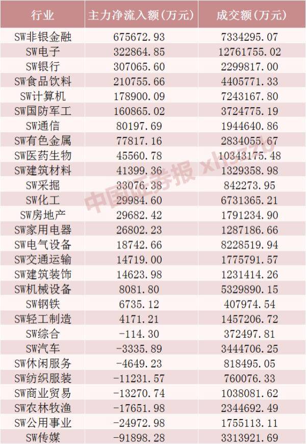 数据|2.2万亿，3.91%，还有88发发！今天A股这些数字振奋人心