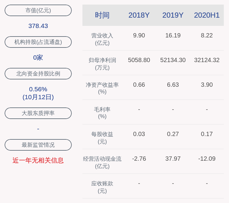 工学|国联证券：副总裁杨明辞职