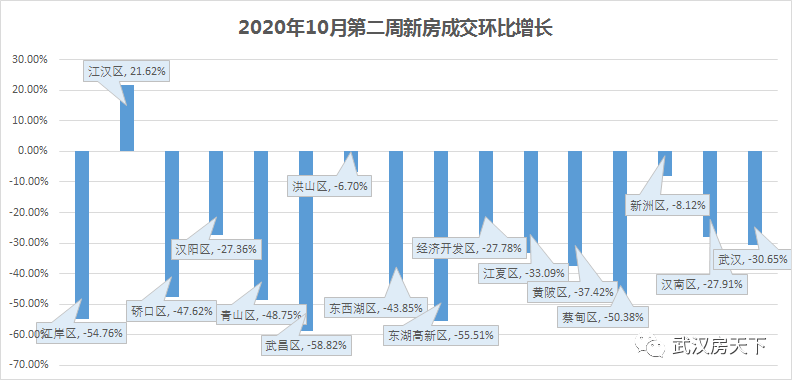 东湖高新区gdp2020总值_169个国家高新区创造11万亿GDP