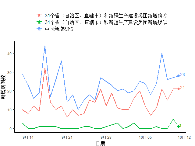 服务业|发达国家第二波疫情来袭，欧元区服务业再入收缩区间丨全球疫情与经济观察（10月12日）