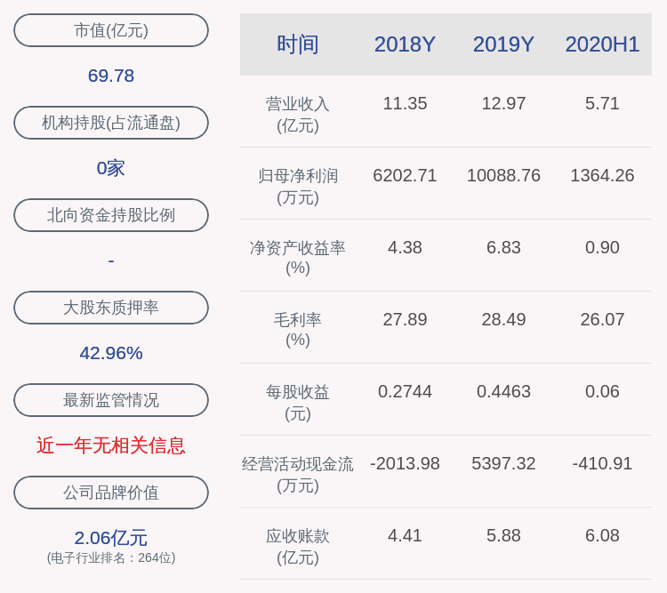 材料|苏大维格：预计2020年前三季度净利润3030万元~3939万元，同比下降35%~50%