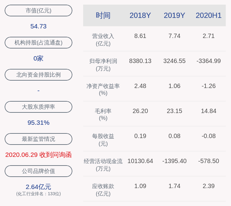 深圳|天际股份：持股5%以上股东深圳市兴创源投资2400万股解除质押