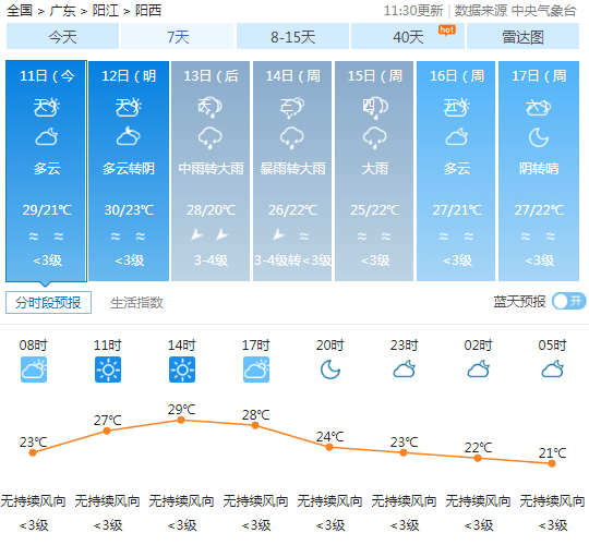 阳西天气实时（阳西天气预报30天查询）