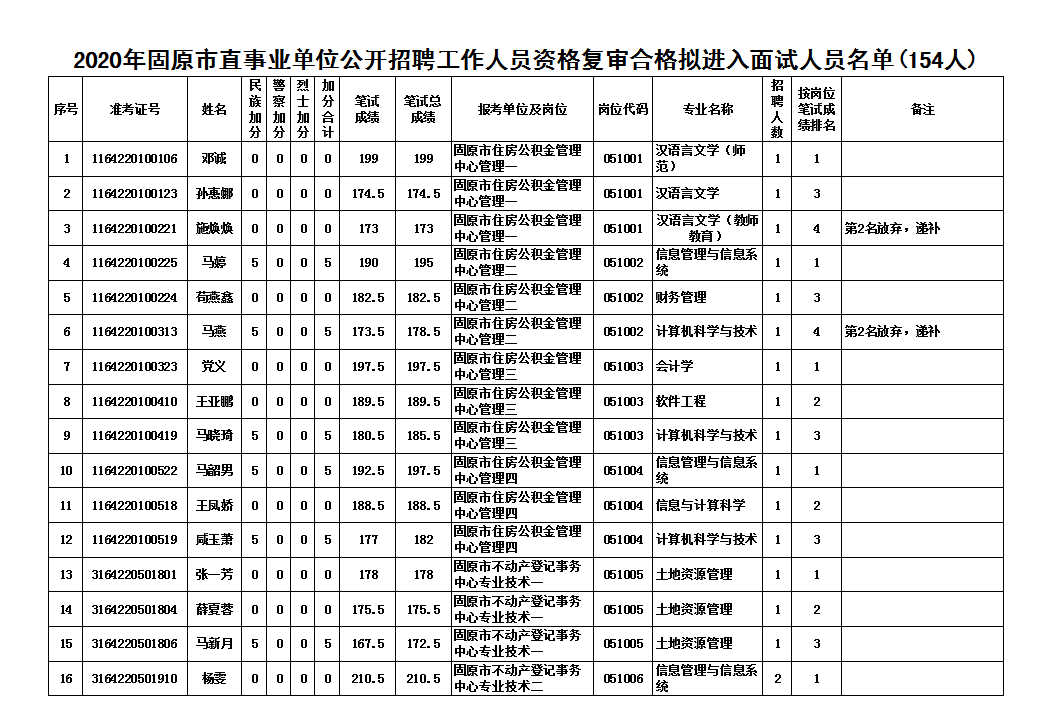 宁夏固原2021年总人口多少_宁夏固原