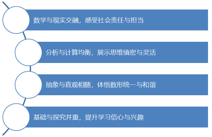 结构|一秒分层定位！数据｜2020年上海高考数学试卷结构及均分