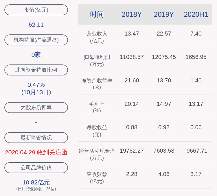 肖伟群|佳禾智能：3520万股限售股10月19日解禁，占比13.20%