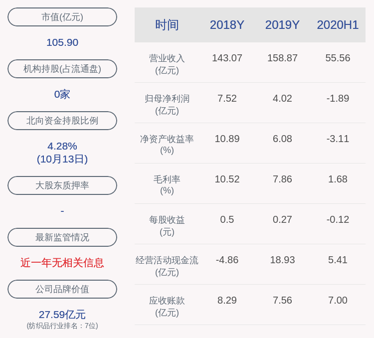 上市公司股东|由盈转亏！华孚时尚：预计2020年前三季度净利润亏损2.30亿元至2.50亿元
