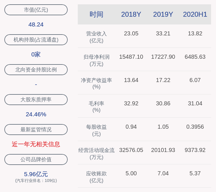 保隆|保隆科技：实际控制人张祖秋约90万股解除质押