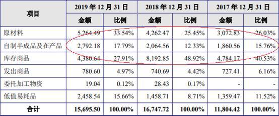 短期借款|嵘泰工业短期借款零头超货币资金 媒体质疑虚增营收