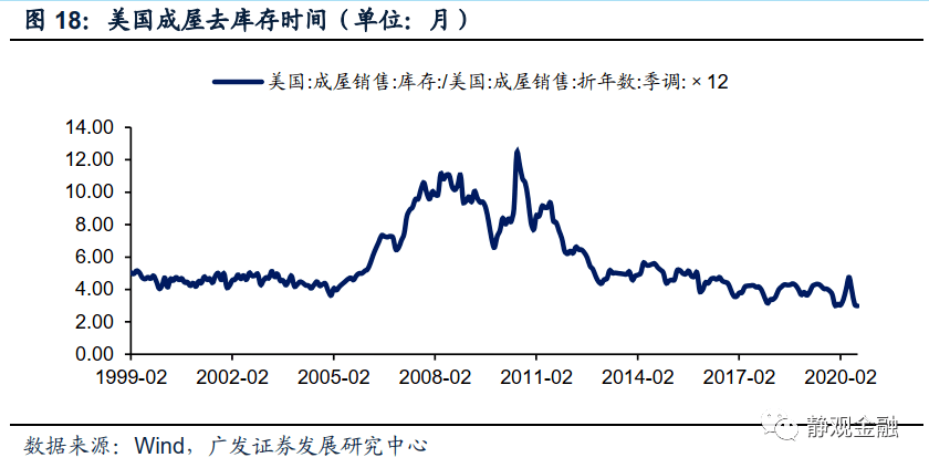 2020q4美国GDP_美国gdp2020年总量(2)