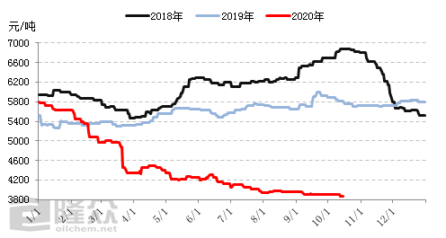 大陆和台湾2020GDP对比_台湾gdp与大陆各省