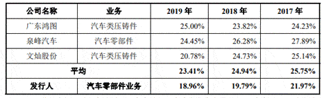 公司|永茂泰货币资金0.5亿流动负债7.4亿 深度依赖单一客户