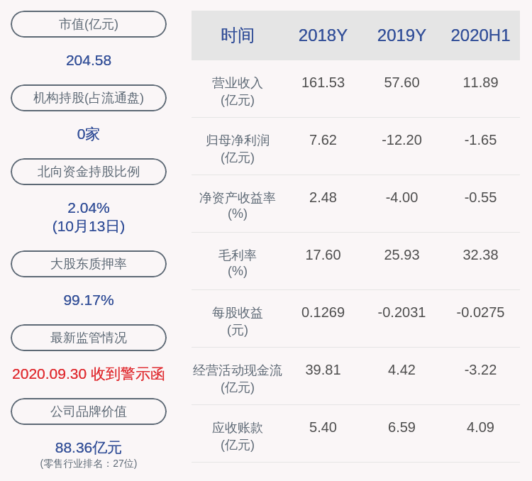 上市公司股东|供销大集：预计2020年前三季度亏损约1.50亿元～2.40亿元