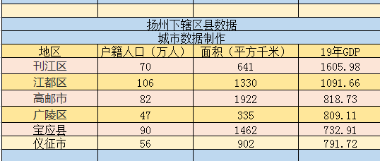 宝应姓氏人口_宝应高铁站照片