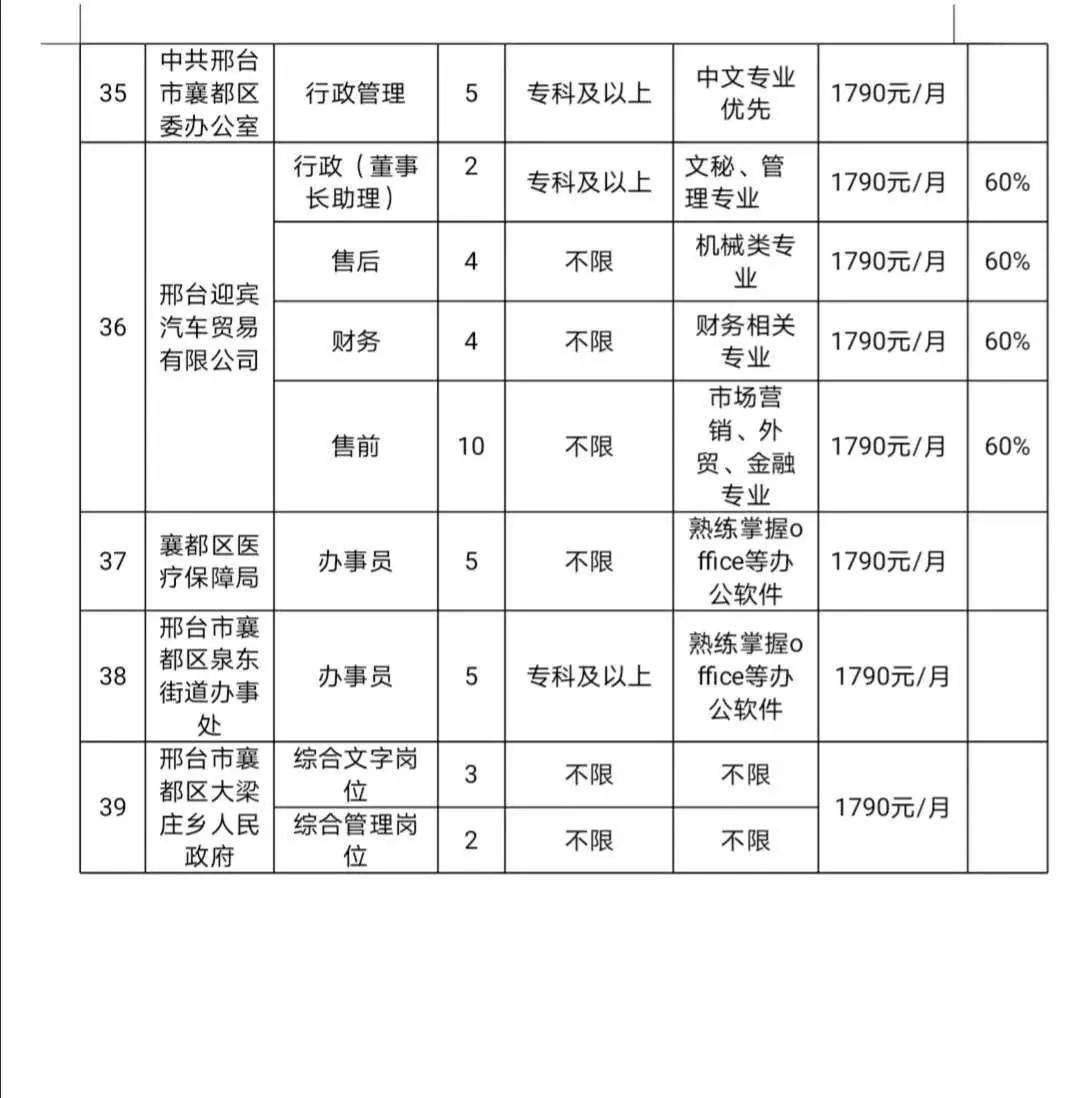 邢台市人口有多少_74610235,河北(2)