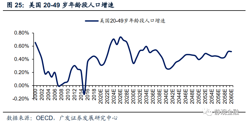 美国人口与居民主要特征_美国人口与河流(2)