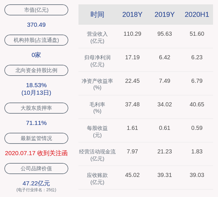 口罩|预增！大族激光：预计2020年前三季度净利润9.90亿元~10.50亿元，同比增长65%~75%