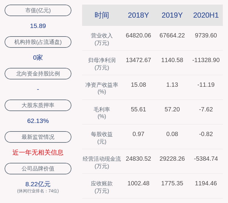 旅游|三特索道：预计2020年前三季度净利润亏损800万元-1200万元