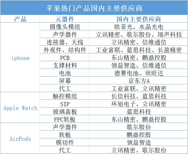 苹果首款5g手机今夜面世关注产业链