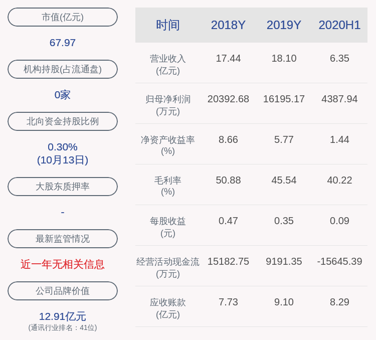 公司|鼎信通讯：控股股东王建华质押展期714万股