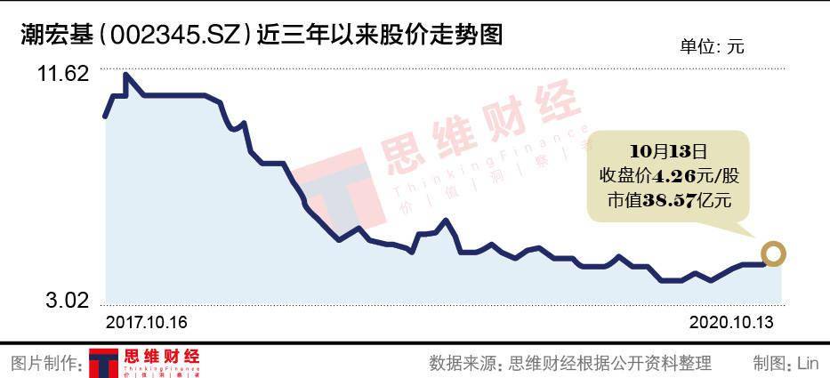 资金|老牌珠宝商潮宏基陷入“资金渴” 定向增发上演董事长认购“独角戏”