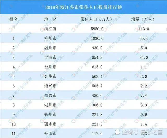 陕西省19年gdp增量_从广东四小虎之一到全省增速吊车尾,中山怎么了(3)