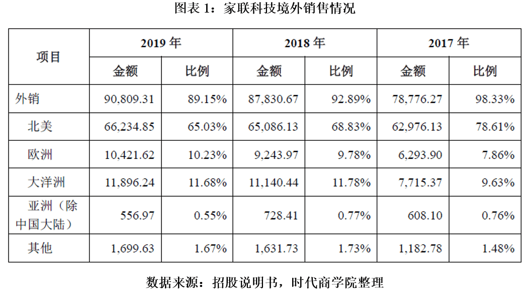 内忧外患|家联科技股东善资本运作，面临内忧外患，短期偿债风险奇高