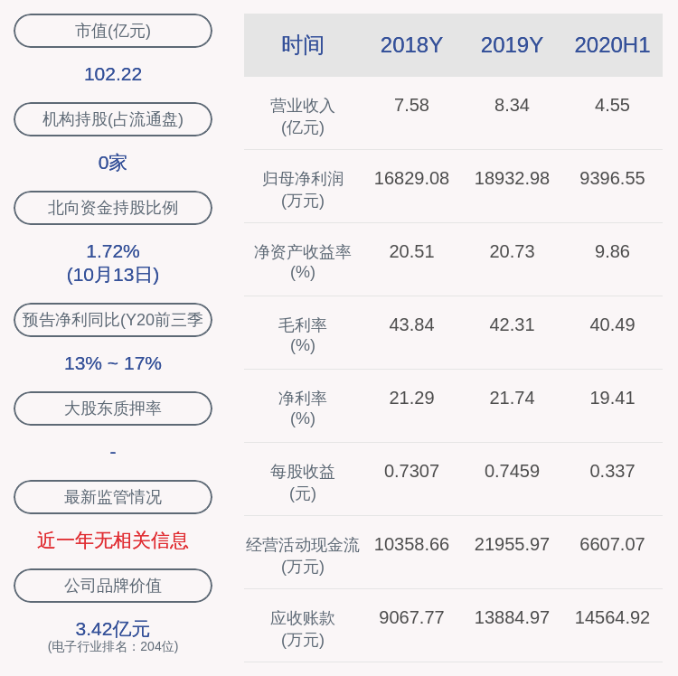 股东|中颖电子：股东Win Channel减持计划完成，共减持279万股